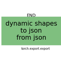 plot dynamic shapes json