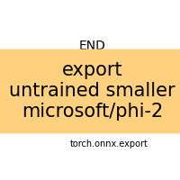 plot export tiny phi2