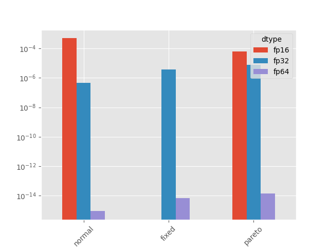 plot parallelized reduction