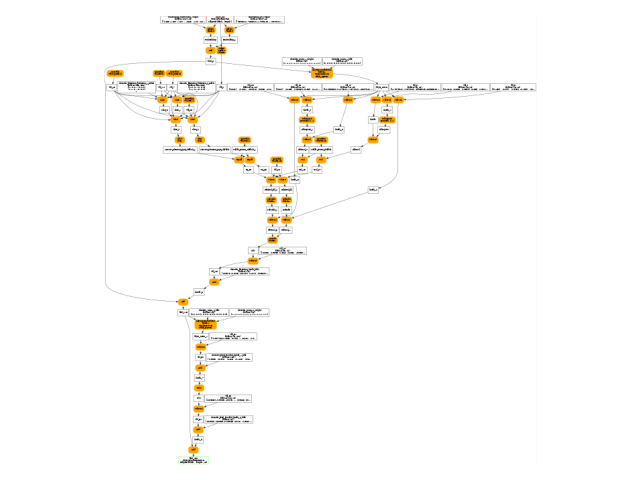 plot dump intermediate results