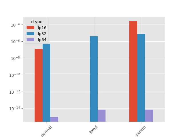 plot parallelized reduction