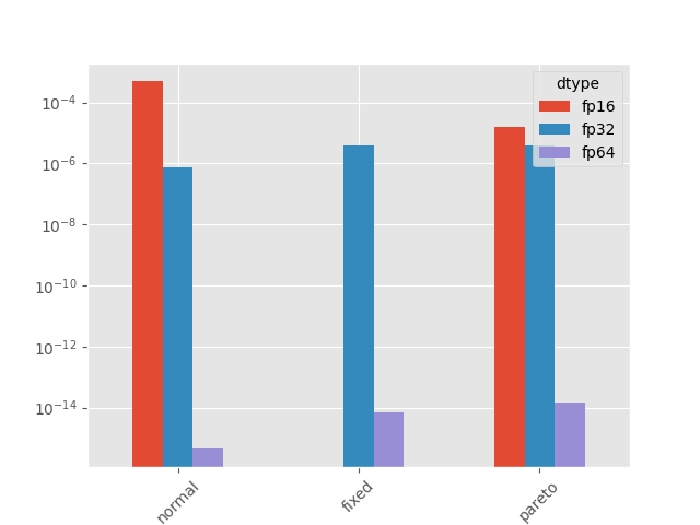 plot parallelized reduction