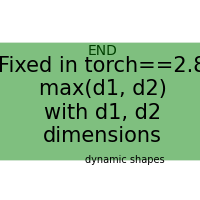 plot dynamic shapes max