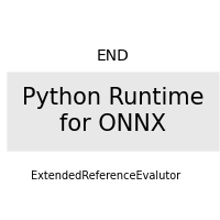 plot failing reference evaluator