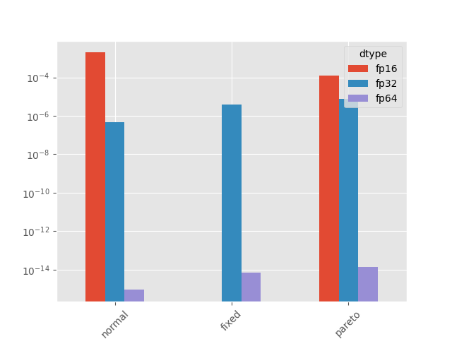plot parallelized reduction