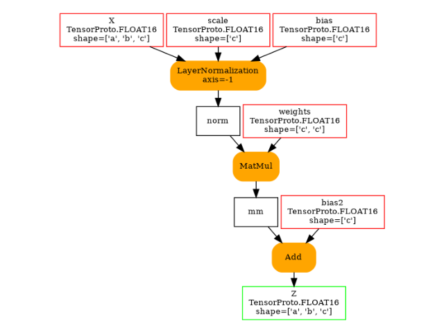 plot layer norm discrepancies