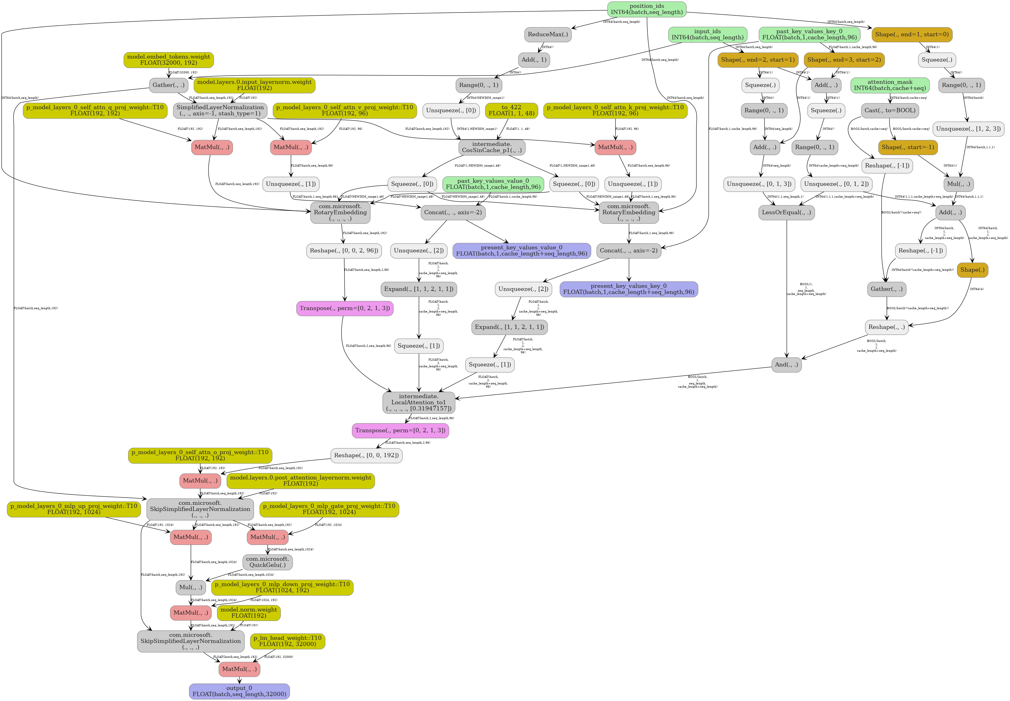 digraph {
  graph [rankdir=TB, splines=true, overlap=false, nodesep=0.2, ranksep=0.2, fontsize=8];
  node [style="rounded,filled", color="#888888", fontcolor="#222222", shape=box];
  edge [arrowhead=vee, fontsize=7, labeldistance=-5, labelangle=0];
  I_0 [label="input_ids\nINT64(batch,seq_length)", fillcolor="#aaeeaa"];
  I_1 [label="attention_mask\nINT64(batch,cache+seq)", fillcolor="#aaeeaa"];
  I_2 [label="position_ids\nINT64(batch,seq_length)", fillcolor="#aaeeaa"];
  I_3 [label="past_key_values_key_0\nFLOAT(batch,1,cache_length,96)", fillcolor="#aaeeaa"];
  I_4 [label="past_key_values_value_0\nFLOAT(batch,1,cache_length,96)", fillcolor="#aaeeaa"];
  i_5 [label="p_model_layers_0_self_attn_q_proj_weight::T10\nFLOAT(192, 192)", fillcolor="#cccc00"];
  i_6 [label="p_model_layers_0_self_attn_k_proj_weight::T10\nFLOAT(192, 96)", fillcolor="#cccc00"];
  i_7 [label="p_model_layers_0_self_attn_v_proj_weight::T10\nFLOAT(192, 96)", fillcolor="#cccc00"];
  i_8 [label="p_model_layers_0_self_attn_o_proj_weight::T10\nFLOAT(192, 192)", fillcolor="#cccc00"];
  i_9 [label="p_model_layers_0_mlp_gate_proj_weight::T10\nFLOAT(192, 1024)", fillcolor="#cccc00"];
  i_10 [label="p_model_layers_0_mlp_up_proj_weight::T10\nFLOAT(192, 1024)", fillcolor="#cccc00"];
  i_11 [label="p_model_layers_0_mlp_down_proj_weight::T10\nFLOAT(1024, 192)", fillcolor="#cccc00"];
  i_12 [label="p_lm_head_weight::T10\nFLOAT(192, 32000)", fillcolor="#cccc00"];
  i_13 [label="to_422\nFLOAT(1, 1, 48)", fillcolor="#cccc00"];
  i_14 [label="model.embed_tokens.weight\nFLOAT(32000, 192)", fillcolor="#cccc00"];
  i_15 [label="model.layers.0.input_layernorm.weight\nFLOAT(192)", fillcolor="#cccc00"];
  i_16 [label="model.layers.0.post_attention_layernorm.weight\nFLOAT(192)", fillcolor="#cccc00"];
  i_17 [label="model.norm.weight\nFLOAT(192)", fillcolor="#cccc00"];
  Shape_18 [label="Shape(., end=2, start=1)", fillcolor="#d2a81f"];
  Shape_19 [label="Shape(., end=1, start=0)", fillcolor="#d2a81f"];
  Shape_20 [label="Shape(., end=3, start=2)", fillcolor="#d2a81f"];
  ReduceMax_21 [label="ReduceMax(.)", fillcolor="#cccccc"];
  Add_22 [label="Add(., 1)", fillcolor="#cccccc"];
  Range_23 [label="Range(0, ., 1)", fillcolor="#cccccc"];
  Unsqueeze_24 [label="Unsqueeze(., [0])", fillcolor="#eeeeee"];
  Squeeze_25 [label="Squeeze(.)", fillcolor="#eeeeee"];
  Squeeze_26 [label="Squeeze(.)", fillcolor="#eeeeee"];
  Add_27 [label="Add(., .)", fillcolor="#cccccc"];
  Squeeze_28 [label="Squeeze(.)", fillcolor="#eeeeee"];
  Gather_29 [label="Gather(., .)", fillcolor="#cccccc"];
  SimplifiedLayerNormalization_30 [label="SimplifiedLayerNormalization\n(., ., axis=-1, stash_type=1)", fillcolor="#cccccc"];
  Range_31 [label="Range(0, ., 1)", fillcolor="#cccccc"];
  Add_32 [label="Add(., .)", fillcolor="#cccccc"];
  Cast_33 [label="Cast(., to=BOOL)", fillcolor="#cccccc"];
  Shape_34 [label="Shape(., start=-1)", fillcolor="#d2a81f"];
  Range_35 [label="Range(0, ., 1)", fillcolor="#cccccc"];
  Range_36 [label="Range(0, ., 1)", fillcolor="#cccccc"];
  Unsqueeze_37 [label="Unsqueeze(., [1, 2, 3])", fillcolor="#eeeeee"];
  Unsqueeze_38 [label="Unsqueeze(., [0, 1, 3])", fillcolor="#eeeeee"];
  Unsqueeze_39 [label="Unsqueeze(., [0, 1, 2])", fillcolor="#eeeeee"];
  LessOrEqual_40 [label="LessOrEqual(., .)", fillcolor="#cccccc"];
  Mul_41 [label="Mul(., .)", fillcolor="#cccccc"];
  Add_42 [label="Add(., .)", fillcolor="#cccccc"];
  Shape_43 [label="Shape(.)", fillcolor="#d2a81f"];
  Reshape_44 [label="Reshape(., [-1])", fillcolor="#eeeeee"];
  Reshape_45 [label="Reshape(., [-1])", fillcolor="#eeeeee"];
  Gather_46 [label="Gather(., .)", fillcolor="#cccccc"];
  Reshape_47 [label="Reshape(., .)", fillcolor="#eeeeee"];
  And_48 [label="And(., .)", fillcolor="#cccccc"];
  CosSinCache_p1_49 [label="intermediate.\nCosSinCache_p1(., .)", fillcolor="#cccccc"];
  Squeeze_50 [label="Squeeze(., [0])", fillcolor="#eeeeee"];
  Squeeze_51 [label="Squeeze(., [0])", fillcolor="#eeeeee"];
  MatMul_52 [label="MatMul(., .)", fillcolor="#ee9999"];
  RotaryEmbedding_53 [label="com.microsoft.\nRotaryEmbedding\n(., ., ., .)", fillcolor="#cccccc"];
  Reshape_54 [label="Reshape(., [0, 0, 2, 96])", fillcolor="#eeeeee"];
  Transpose_55 [label="Transpose(., perm=[0, 2, 1, 3])", fillcolor="#ee99ee"];
  MatMul_56 [label="MatMul(., .)", fillcolor="#ee9999"];
  Unsqueeze_57 [label="Unsqueeze(., [1])", fillcolor="#eeeeee"];
  RotaryEmbedding_58 [label="com.microsoft.\nRotaryEmbedding\n(., ., ., .)", fillcolor="#cccccc"];
  MatMul_59 [label="MatMul(., .)", fillcolor="#ee9999"];
  Unsqueeze_60 [label="Unsqueeze(., [1])", fillcolor="#eeeeee"];
  Concat_61 [label="Concat(., ., axis=-2)", fillcolor="#cccccc"];
  Concat_62 [label="Concat(., ., axis=-2)", fillcolor="#cccccc"];
  Unsqueeze_63 [label="Unsqueeze(., [2])", fillcolor="#eeeeee"];
  Expand_64 [label="Expand(., [1, 1, 2, 1, 1])", fillcolor="#cccccc"];
  Squeeze_65 [label="Squeeze(., [1])", fillcolor="#eeeeee"];
  Unsqueeze_66 [label="Unsqueeze(., [2])", fillcolor="#eeeeee"];
  Expand_67 [label="Expand(., [1, 1, 2, 1, 1])", fillcolor="#cccccc"];
  Squeeze_68 [label="Squeeze(., [1])", fillcolor="#eeeeee"];
  LocalAttention_to1_69 [label="intermediate.\nLocalAttention_to1\n(., ., ., ., [0.31947157])", fillcolor="#cccccc"];
  Transpose_70 [label="Transpose(., perm=[0, 2, 1, 3])", fillcolor="#ee99ee"];
  Reshape_71 [label="Reshape(., [0, 0, 192])", fillcolor="#eeeeee"];
  MatMul_72 [label="MatMul(., .)", fillcolor="#ee9999"];
  SkipSimplifiedLayerNormalization_73 [label="com.microsoft.\nSkipSimplifiedLayerNormalization\n(., ., .)", fillcolor="#cccccc"];
  MatMul_74 [label="MatMul(., .)", fillcolor="#ee9999"];
  QuickGelu_75 [label="com.microsoft.\nQuickGelu(.)", fillcolor="#cccccc"];
  MatMul_76 [label="MatMul(., .)", fillcolor="#ee9999"];
  Mul_77 [label="Mul(., .)", fillcolor="#cccccc"];
  MatMul_78 [label="MatMul(., .)", fillcolor="#ee9999"];
  SkipSimplifiedLayerNormalization_79 [label="com.microsoft.\nSkipSimplifiedLayerNormalization\n(., ., .)", fillcolor="#cccccc"];
  MatMul_80 [label="MatMul(., .)", fillcolor="#ee9999"];
  I_0 -> Shape_18 [label="INT64(batch,seq_length)"];
  I_2 -> Shape_19 [label="INT64(batch,seq_length)"];
  I_3 -> Shape_20 [label="FLOAT(batch,1,cache_length,96)"];
  I_2 -> ReduceMax_21 [label="INT64(batch,seq_length)"];
  ReduceMax_21 -> Add_22 [label="INT64()"];
  Add_22 -> Range_23 [label="INT64()"];
  Range_23 -> Unsqueeze_24 [label="INT64(NEWDIM_range1)"];
  Shape_18 -> Squeeze_25 [label="INT64(1)"];
  Shape_19 -> Squeeze_26 [label="INT64(1)"];
  Shape_20 -> Add_27 [label="INT64(1)"];
  Shape_18 -> Add_27 [label="INT64(1)"];
  Add_27 -> Squeeze_28 [label="INT64(1)"];
  i_14 -> Gather_29 [label="FLOAT(32000, 192)"];
  I_0 -> Gather_29 [label="INT64(batch,seq_length)"];
  Gather_29 -> SimplifiedLayerNormalization_30 [label="FLOAT(batch,seq_length,192)"];
  i_15 -> SimplifiedLayerNormalization_30 [label="FLOAT(192)"];
  Squeeze_25 -> Range_31 [label="INT64()"];
  Range_31 -> Add_32 [label="INT64(seq_length)"];
  Shape_20 -> Add_32 [label="INT64(1)"];
  I_1 -> Cast_33 [label="INT64(batch,cache+seq)"];
  Cast_33 -> Shape_34 [label="BOOL(batch,cache+seq)"];
  Squeeze_26 -> Range_35 [label="INT64()"];
  Squeeze_28 -> Range_36 [label="INT64()"];
  Range_35 -> Unsqueeze_37 [label="INT64(batch)"];
  Add_32 -> Unsqueeze_38 [label="INT64(seq_length)"];
  Range_36 -> Unsqueeze_39 [label="INT64(cache_length+seq_length)"];
  Unsqueeze_39 -> LessOrEqual_40 [label="INT64(1,1,1,cache_length+seq_length)"];
  Unsqueeze_38 -> LessOrEqual_40 [label="INT64(1,1,seq_length,1)"];
  Unsqueeze_37 -> Mul_41 [label="INT64(batch,1,1,1)"];
  Shape_34 -> Mul_41 [label="INT64(1)"];
  Unsqueeze_39 -> Add_42 [label="INT64(1,1,1,cache_length+seq_length)"];
  Mul_41 -> Add_42 [label="INT64(batch,1,1,1)"];
  Add_42 -> Shape_43 [label="INT64(batch,\n1,\n1,\ncache_length+seq_length)"];
  Cast_33 -> Reshape_44 [label="BOOL(batch,cache+seq)"];
  Add_42 -> Reshape_45 [label="INT64(batch,\n1,\n1,\ncache_length+seq_length)"];
  Reshape_44 -> Gather_46 [label="BOOL(batch*(cache+seq))"];
  Reshape_45 -> Gather_46 [label="INT64(batch*(cache_length+seq_length))"];
  Gather_46 -> Reshape_47 [label="BOOL(batch*(cache_length+seq_length))"];
  Shape_43 -> Reshape_47 [label="INT64(4)"];
  LessOrEqual_40 -> And_48 [label="BOOL(1,\n1,\nseq_length,\ncache_length+seq_length)"];
  Reshape_47 -> And_48 [label="BOOL(batch,\n1,\n1,\ncache_length+seq_length)"];
  Unsqueeze_24 -> CosSinCache_p1_49 [label="INT64(1,NEWDIM_range1)"];
  i_13 -> CosSinCache_p1_49 [label="FLOAT(1, 1, 48)"];
  CosSinCache_p1_49 -> Squeeze_50 [label="FLOAT(1,NEWDIM_range1,48)"];
  CosSinCache_p1_49 -> Squeeze_51 [label="FLOAT(1,NEWDIM_range1,48)"];
  SimplifiedLayerNormalization_30 -> MatMul_52 [label="FLOAT(batch,seq_length,192)"];
  i_5 -> MatMul_52 [label="FLOAT(192, 192)"];
  MatMul_52 -> RotaryEmbedding_53 [label="FLOAT(batch,seq_length,192)"];
  I_2 -> RotaryEmbedding_53 [label="INT64(batch,seq_length)"];
  Squeeze_51 -> RotaryEmbedding_53 [label="FLOAT(NEWDIM_range1,48)"];
  Squeeze_50 -> RotaryEmbedding_53 [label="FLOAT(NEWDIM_range1,48)"];
  RotaryEmbedding_53 -> Reshape_54 [label="FLOAT(batch,seq_length,192)"];
  Reshape_54 -> Transpose_55 [label="FLOAT(batch,seq_length,2,96)"];
  SimplifiedLayerNormalization_30 -> MatMul_56 [label="FLOAT(batch,seq_length,192)"];
  i_6 -> MatMul_56 [label="FLOAT(192, 96)"];
  MatMul_56 -> Unsqueeze_57 [label="FLOAT(batch,seq_length,96)"];
  Unsqueeze_57 -> RotaryEmbedding_58 [label="FLOAT(batch,1,seq_length,96)"];
  I_2 -> RotaryEmbedding_58 [label="INT64(batch,seq_length)"];
  Squeeze_51 -> RotaryEmbedding_58 [label="FLOAT(NEWDIM_range1,48)"];
  Squeeze_50 -> RotaryEmbedding_58 [label="FLOAT(NEWDIM_range1,48)"];
  SimplifiedLayerNormalization_30 -> MatMul_59 [label="FLOAT(batch,seq_length,192)"];
  i_7 -> MatMul_59 [label="FLOAT(192, 96)"];
  MatMul_59 -> Unsqueeze_60 [label="FLOAT(batch,seq_length,96)"];
  I_3 -> Concat_61 [label="FLOAT(batch,1,cache_length,96)"];
  RotaryEmbedding_58 -> Concat_61 [label="FLOAT(batch,1,seq_length,96)"];
  I_4 -> Concat_62 [label="FLOAT(batch,1,cache_length,96)"];
  Unsqueeze_60 -> Concat_62 [label="FLOAT(batch,1,seq_length,96)"];
  Concat_61 -> Unsqueeze_63;
  Unsqueeze_63 -> Expand_64 [label="FLOAT(batch,\n1,\n1,\ncache_length+seq_length,\n96)"];
  Expand_64 -> Squeeze_65 [label="FLOAT(batch,\n1,\n2,\ncache_length+seq_length,\n96)"];
  Concat_62 -> Unsqueeze_66;
  Unsqueeze_66 -> Expand_67 [label="FLOAT(batch,\n1,\n1,\ncache_length+seq_length,\n96)"];
  Expand_67 -> Squeeze_68 [label="FLOAT(batch,\n1,\n2,\ncache_length+seq_length,\n96)"];
  Transpose_55 -> LocalAttention_to1_69 [label="FLOAT(batch,2,seq_length,96)"];
  Squeeze_65 -> LocalAttention_to1_69 [label="FLOAT(batch,\n2,\ncache_length+seq_length,\n96)"];
  Squeeze_68 -> LocalAttention_to1_69 [label="FLOAT(batch,\n2,\ncache_length+seq_length,\n96)"];
  And_48 -> LocalAttention_to1_69 [label="BOOL(batch,\n1,\nseq_length,\ncache_length+seq_length)"];
  LocalAttention_to1_69 -> Transpose_70 [label="FLOAT(batch,2,seq_length,96)"];
  Transpose_70 -> Reshape_71 [label="FLOAT(batch,seq_length,2,96)"];
  Reshape_71 -> MatMul_72 [label="FLOAT(batch,seq_length,192)"];
  i_8 -> MatMul_72 [label="FLOAT(192, 192)"];
  Gather_29 -> SkipSimplifiedLayerNormalization_73 [label="FLOAT(batch,seq_length,192)"];
  MatMul_72 -> SkipSimplifiedLayerNormalization_73 [label="FLOAT(batch,seq_length,192)"];
  i_16 -> SkipSimplifiedLayerNormalization_73 [label="FLOAT(192)"];
  SkipSimplifiedLayerNormalization_73 -> MatMul_74 [label="FLOAT(batch,seq_length,192)"];
  i_9 -> MatMul_74 [label="FLOAT(192, 1024)"];
  MatMul_74 -> QuickGelu_75 [label="FLOAT(batch,seq_length,1024)"];
  SkipSimplifiedLayerNormalization_73 -> MatMul_76 [label="FLOAT(batch,seq_length,192)"];
  i_10 -> MatMul_76 [label="FLOAT(192, 1024)"];
  QuickGelu_75 -> Mul_77 [label="FLOAT(batch,seq_length,1024)"];
  MatMul_76 -> Mul_77 [label="FLOAT(batch,seq_length,1024)"];
  Mul_77 -> MatMul_78 [label="FLOAT(batch,seq_length,1024)"];
  i_11 -> MatMul_78 [label="FLOAT(1024, 192)"];
  SkipSimplifiedLayerNormalization_73 -> SkipSimplifiedLayerNormalization_79 [label="FLOAT(batch,seq_length,192)"];
  MatMul_78 -> SkipSimplifiedLayerNormalization_79 [label="FLOAT(batch,seq_length,192)"];
  i_17 -> SkipSimplifiedLayerNormalization_79 [label="FLOAT(192)"];
  SkipSimplifiedLayerNormalization_79 -> MatMul_80 [label="FLOAT(batch,seq_length,192)"];
  i_12 -> MatMul_80 [label="FLOAT(192, 32000)"];
  O_81 [label="output_0\nFLOAT(batch,seq_length,32000)", fillcolor="#aaaaee"];
  MatMul_80 -> O_81;
  O_82 [label="present_key_values_key_0\nFLOAT(batch,1,cache_length+seq_length,96)", fillcolor="#aaaaee"];
  Concat_61 -> O_82;
  O_83 [label="present_key_values_value_0\nFLOAT(batch,1,cache_length+seq_length,96)", fillcolor="#aaaaee"];
  Concat_62 -> O_83;
}
