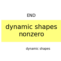 plot dynamic shapes nonzero