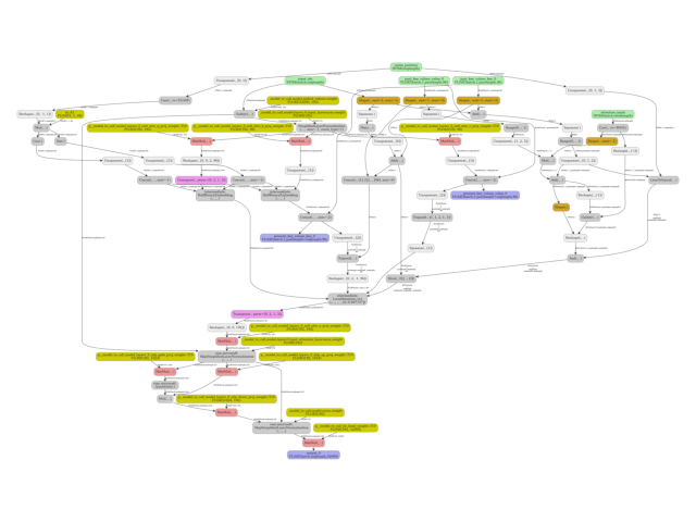 plot export tiny llm method generate