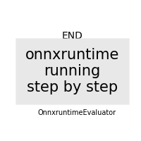 plot failing onnxruntime evaluator