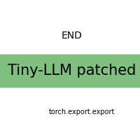 plot export tiny llm patched