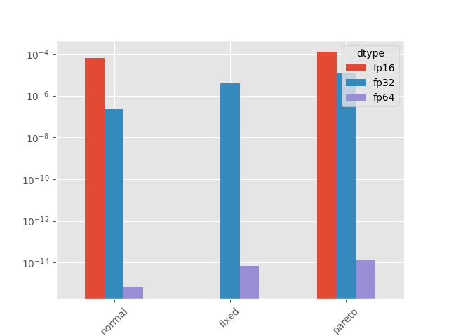 plot parallelized reduction