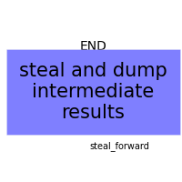 plot dump intermediate results