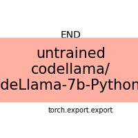 plot export hub codellama