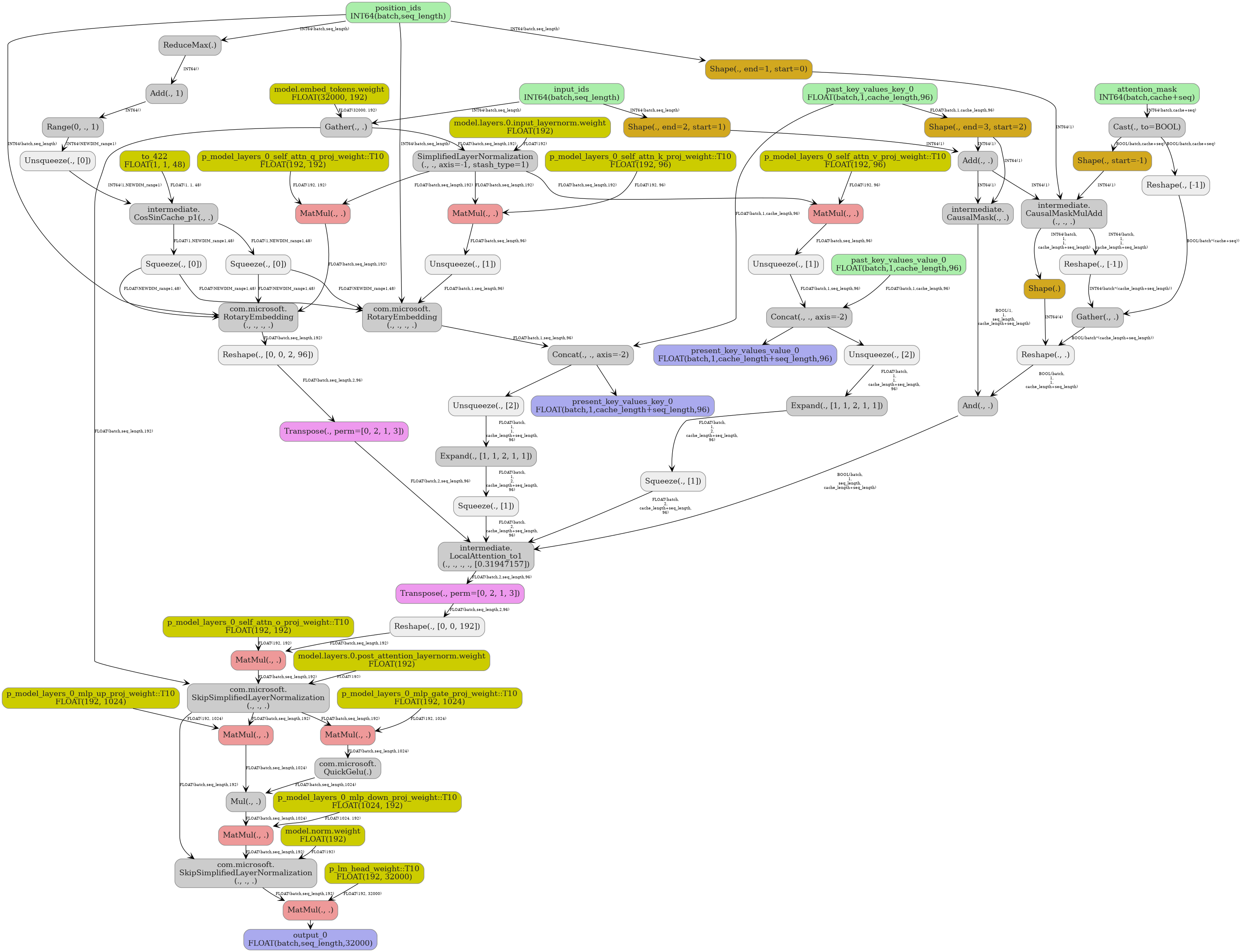 digraph {
  graph [rankdir=TB, splines=true, overlap=false, nodesep=0.2, ranksep=0.2, fontsize=8];
  node [style="rounded,filled", color="#888888", fontcolor="#222222", shape=box];
  edge [arrowhead=vee, fontsize=7, labeldistance=-5, labelangle=0];
  I_0 [label="input_ids\nINT64(batch,seq_length)", fillcolor="#aaeeaa"];
  I_1 [label="attention_mask\nINT64(batch,cache+seq)", fillcolor="#aaeeaa"];
  I_2 [label="position_ids\nINT64(batch,seq_length)", fillcolor="#aaeeaa"];
  I_3 [label="past_key_values_key_0\nFLOAT(batch,1,cache_length,96)", fillcolor="#aaeeaa"];
  I_4 [label="past_key_values_value_0\nFLOAT(batch,1,cache_length,96)", fillcolor="#aaeeaa"];
  i_5 [label="p_model_layers_0_self_attn_q_proj_weight::T10\nFLOAT(192, 192)", fillcolor="#cccc00"];
  i_6 [label="p_model_layers_0_self_attn_k_proj_weight::T10\nFLOAT(192, 96)", fillcolor="#cccc00"];
  i_7 [label="p_model_layers_0_self_attn_v_proj_weight::T10\nFLOAT(192, 96)", fillcolor="#cccc00"];
  i_8 [label="p_model_layers_0_self_attn_o_proj_weight::T10\nFLOAT(192, 192)", fillcolor="#cccc00"];
  i_9 [label="p_model_layers_0_mlp_gate_proj_weight::T10\nFLOAT(192, 1024)", fillcolor="#cccc00"];
  i_10 [label="p_model_layers_0_mlp_up_proj_weight::T10\nFLOAT(192, 1024)", fillcolor="#cccc00"];
  i_11 [label="p_model_layers_0_mlp_down_proj_weight::T10\nFLOAT(1024, 192)", fillcolor="#cccc00"];
  i_12 [label="p_lm_head_weight::T10\nFLOAT(192, 32000)", fillcolor="#cccc00"];
  i_13 [label="to_422\nFLOAT(1, 1, 48)", fillcolor="#cccc00"];
  i_14 [label="model.embed_tokens.weight\nFLOAT(32000, 192)", fillcolor="#cccc00"];
  i_15 [label="model.layers.0.input_layernorm.weight\nFLOAT(192)", fillcolor="#cccc00"];
  i_16 [label="model.layers.0.post_attention_layernorm.weight\nFLOAT(192)", fillcolor="#cccc00"];
  i_17 [label="model.norm.weight\nFLOAT(192)", fillcolor="#cccc00"];
  ReduceMax_18 [label="ReduceMax(.)", fillcolor="#cccccc"];
  Add_19 [label="Add(., 1)", fillcolor="#cccccc"];
  Range_20 [label="Range(0, ., 1)", fillcolor="#cccccc"];
  Unsqueeze_21 [label="Unsqueeze(., [0])", fillcolor="#eeeeee"];
  Shape_22 [label="Shape(., end=2, start=1)", fillcolor="#d2a81f"];
  Shape_23 [label="Shape(., end=1, start=0)", fillcolor="#d2a81f"];
  Shape_24 [label="Shape(., end=3, start=2)", fillcolor="#d2a81f"];
  Add_25 [label="Add(., .)", fillcolor="#cccccc"];
  CausalMask_26 [label="intermediate.\nCausalMask(., .)", fillcolor="#cccccc"];
  Gather_27 [label="Gather(., .)", fillcolor="#cccccc"];
  SimplifiedLayerNormalization_28 [label="SimplifiedLayerNormalization\n(., ., axis=-1, stash_type=1)", fillcolor="#cccccc"];
  Cast_29 [label="Cast(., to=BOOL)", fillcolor="#cccccc"];
  Shape_30 [label="Shape(., start=-1)", fillcolor="#d2a81f"];
  CausalMaskMulAdd_31 [label="intermediate.\nCausalMaskMulAdd\n(., ., .)", fillcolor="#cccccc"];
  Reshape_32 [label="Reshape(., [-1])", fillcolor="#eeeeee"];
  Reshape_33 [label="Reshape(., [-1])", fillcolor="#eeeeee"];
  Gather_34 [label="Gather(., .)", fillcolor="#cccccc"];
  Shape_35 [label="Shape(.)", fillcolor="#d2a81f"];
  Reshape_36 [label="Reshape(., .)", fillcolor="#eeeeee"];
  And_37 [label="And(., .)", fillcolor="#cccccc"];
  CosSinCache_p1_38 [label="intermediate.\nCosSinCache_p1(., .)", fillcolor="#cccccc"];
  Squeeze_39 [label="Squeeze(., [0])", fillcolor="#eeeeee"];
  Squeeze_40 [label="Squeeze(., [0])", fillcolor="#eeeeee"];
  MatMul_41 [label="MatMul(., .)", fillcolor="#ee9999"];
  RotaryEmbedding_42 [label="com.microsoft.\nRotaryEmbedding\n(., ., ., .)", fillcolor="#cccccc"];
  Reshape_43 [label="Reshape(., [0, 0, 2, 96])", fillcolor="#eeeeee"];
  Transpose_44 [label="Transpose(., perm=[0, 2, 1, 3])", fillcolor="#ee99ee"];
  MatMul_45 [label="MatMul(., .)", fillcolor="#ee9999"];
  Unsqueeze_46 [label="Unsqueeze(., [1])", fillcolor="#eeeeee"];
  RotaryEmbedding_47 [label="com.microsoft.\nRotaryEmbedding\n(., ., ., .)", fillcolor="#cccccc"];
  MatMul_48 [label="MatMul(., .)", fillcolor="#ee9999"];
  Unsqueeze_49 [label="Unsqueeze(., [1])", fillcolor="#eeeeee"];
  Concat_50 [label="Concat(., ., axis=-2)", fillcolor="#cccccc"];
  Concat_51 [label="Concat(., ., axis=-2)", fillcolor="#cccccc"];
  Unsqueeze_52 [label="Unsqueeze(., [2])", fillcolor="#eeeeee"];
  Expand_53 [label="Expand(., [1, 1, 2, 1, 1])", fillcolor="#cccccc"];
  Squeeze_54 [label="Squeeze(., [1])", fillcolor="#eeeeee"];
  Unsqueeze_55 [label="Unsqueeze(., [2])", fillcolor="#eeeeee"];
  Expand_56 [label="Expand(., [1, 1, 2, 1, 1])", fillcolor="#cccccc"];
  Squeeze_57 [label="Squeeze(., [1])", fillcolor="#eeeeee"];
  LocalAttention_to1_58 [label="intermediate.\nLocalAttention_to1\n(., ., ., ., [0.31947157])", fillcolor="#cccccc"];
  Transpose_59 [label="Transpose(., perm=[0, 2, 1, 3])", fillcolor="#ee99ee"];
  Reshape_60 [label="Reshape(., [0, 0, 192])", fillcolor="#eeeeee"];
  MatMul_61 [label="MatMul(., .)", fillcolor="#ee9999"];
  SkipSimplifiedLayerNormalization_62 [label="com.microsoft.\nSkipSimplifiedLayerNormalization\n(., ., .)", fillcolor="#cccccc"];
  MatMul_63 [label="MatMul(., .)", fillcolor="#ee9999"];
  QuickGelu_64 [label="com.microsoft.\nQuickGelu(.)", fillcolor="#cccccc"];
  MatMul_65 [label="MatMul(., .)", fillcolor="#ee9999"];
  Mul_66 [label="Mul(., .)", fillcolor="#cccccc"];
  MatMul_67 [label="MatMul(., .)", fillcolor="#ee9999"];
  SkipSimplifiedLayerNormalization_68 [label="com.microsoft.\nSkipSimplifiedLayerNormalization\n(., ., .)", fillcolor="#cccccc"];
  MatMul_69 [label="MatMul(., .)", fillcolor="#ee9999"];
  I_2 -> ReduceMax_18 [label="INT64(batch,seq_length)"];
  ReduceMax_18 -> Add_19 [label="INT64()"];
  Add_19 -> Range_20 [label="INT64()"];
  Range_20 -> Unsqueeze_21 [label="INT64(NEWDIM_range1)"];
  I_0 -> Shape_22 [label="INT64(batch,seq_length)"];
  I_2 -> Shape_23 [label="INT64(batch,seq_length)"];
  I_3 -> Shape_24 [label="FLOAT(batch,1,cache_length,96)"];
  Shape_24 -> Add_25 [label="INT64(1)"];
  Shape_22 -> Add_25 [label="INT64(1)"];
  Shape_24 -> CausalMask_26 [label="INT64(1)"];
  Add_25 -> CausalMask_26 [label="INT64(1)"];
  i_14 -> Gather_27 [label="FLOAT(32000, 192)"];
  I_0 -> Gather_27 [label="INT64(batch,seq_length)"];
  Gather_27 -> SimplifiedLayerNormalization_28 [label="FLOAT(batch,seq_length,192)"];
  i_15 -> SimplifiedLayerNormalization_28 [label="FLOAT(192)"];
  I_1 -> Cast_29 [label="INT64(batch,cache+seq)"];
  Cast_29 -> Shape_30 [label="BOOL(batch,cache+seq)"];
  Add_25 -> CausalMaskMulAdd_31 [label="INT64(1)"];
  Shape_23 -> CausalMaskMulAdd_31 [label="INT64(1)"];
  Shape_30 -> CausalMaskMulAdd_31 [label="INT64(1)"];
  Cast_29 -> Reshape_32 [label="BOOL(batch,cache+seq)"];
  CausalMaskMulAdd_31 -> Reshape_33 [label="INT64(batch,\n1,\n1,\ncache_length+seq_length)"];
  Reshape_32 -> Gather_34 [label="BOOL(batch*(cache+seq))"];
  Reshape_33 -> Gather_34 [label="INT64(batch*(cache_length+seq_length))"];
  CausalMaskMulAdd_31 -> Shape_35 [label="INT64(batch,\n1,\n1,\ncache_length+seq_length)"];
  Gather_34 -> Reshape_36 [label="BOOL(batch*(cache_length+seq_length))"];
  Shape_35 -> Reshape_36 [label="INT64(4)"];
  CausalMask_26 -> And_37 [label="BOOL(1,\n1,\nseq_length,\ncache_length+seq_length)"];
  Reshape_36 -> And_37 [label="BOOL(batch,\n1,\n1,\ncache_length+seq_length)"];
  Unsqueeze_21 -> CosSinCache_p1_38 [label="INT64(1,NEWDIM_range1)"];
  i_13 -> CosSinCache_p1_38 [label="FLOAT(1, 1, 48)"];
  CosSinCache_p1_38 -> Squeeze_39 [label="FLOAT(1,NEWDIM_range1,48)"];
  CosSinCache_p1_38 -> Squeeze_40 [label="FLOAT(1,NEWDIM_range1,48)"];
  SimplifiedLayerNormalization_28 -> MatMul_41 [label="FLOAT(batch,seq_length,192)"];
  i_5 -> MatMul_41 [label="FLOAT(192, 192)"];
  MatMul_41 -> RotaryEmbedding_42 [label="FLOAT(batch,seq_length,192)"];
  I_2 -> RotaryEmbedding_42 [label="INT64(batch,seq_length)"];
  Squeeze_40 -> RotaryEmbedding_42 [label="FLOAT(NEWDIM_range1,48)"];
  Squeeze_39 -> RotaryEmbedding_42 [label="FLOAT(NEWDIM_range1,48)"];
  RotaryEmbedding_42 -> Reshape_43 [label="FLOAT(batch,seq_length,192)"];
  Reshape_43 -> Transpose_44 [label="FLOAT(batch,seq_length,2,96)"];
  SimplifiedLayerNormalization_28 -> MatMul_45 [label="FLOAT(batch,seq_length,192)"];
  i_6 -> MatMul_45 [label="FLOAT(192, 96)"];
  MatMul_45 -> Unsqueeze_46 [label="FLOAT(batch,seq_length,96)"];
  Unsqueeze_46 -> RotaryEmbedding_47 [label="FLOAT(batch,1,seq_length,96)"];
  I_2 -> RotaryEmbedding_47 [label="INT64(batch,seq_length)"];
  Squeeze_40 -> RotaryEmbedding_47 [label="FLOAT(NEWDIM_range1,48)"];
  Squeeze_39 -> RotaryEmbedding_47 [label="FLOAT(NEWDIM_range1,48)"];
  SimplifiedLayerNormalization_28 -> MatMul_48 [label="FLOAT(batch,seq_length,192)"];
  i_7 -> MatMul_48 [label="FLOAT(192, 96)"];
  MatMul_48 -> Unsqueeze_49 [label="FLOAT(batch,seq_length,96)"];
  I_3 -> Concat_50 [label="FLOAT(batch,1,cache_length,96)"];
  RotaryEmbedding_47 -> Concat_50 [label="FLOAT(batch,1,seq_length,96)"];
  I_4 -> Concat_51 [label="FLOAT(batch,1,cache_length,96)"];
  Unsqueeze_49 -> Concat_51 [label="FLOAT(batch,1,seq_length,96)"];
  Concat_50 -> Unsqueeze_52;
  Unsqueeze_52 -> Expand_53 [label="FLOAT(batch,\n1,\n1,\ncache_length+seq_length,\n96)"];
  Expand_53 -> Squeeze_54 [label="FLOAT(batch,\n1,\n2,\ncache_length+seq_length,\n96)"];
  Concat_51 -> Unsqueeze_55;
  Unsqueeze_55 -> Expand_56 [label="FLOAT(batch,\n1,\n1,\ncache_length+seq_length,\n96)"];
  Expand_56 -> Squeeze_57 [label="FLOAT(batch,\n1,\n2,\ncache_length+seq_length,\n96)"];
  Transpose_44 -> LocalAttention_to1_58 [label="FLOAT(batch,2,seq_length,96)"];
  Squeeze_54 -> LocalAttention_to1_58 [label="FLOAT(batch,\n2,\ncache_length+seq_length,\n96)"];
  Squeeze_57 -> LocalAttention_to1_58 [label="FLOAT(batch,\n2,\ncache_length+seq_length,\n96)"];
  And_37 -> LocalAttention_to1_58 [label="BOOL(batch,\n1,\nseq_length,\ncache_length+seq_length)"];
  LocalAttention_to1_58 -> Transpose_59 [label="FLOAT(batch,2,seq_length,96)"];
  Transpose_59 -> Reshape_60 [label="FLOAT(batch,seq_length,2,96)"];
  Reshape_60 -> MatMul_61 [label="FLOAT(batch,seq_length,192)"];
  i_8 -> MatMul_61 [label="FLOAT(192, 192)"];
  Gather_27 -> SkipSimplifiedLayerNormalization_62 [label="FLOAT(batch,seq_length,192)"];
  MatMul_61 -> SkipSimplifiedLayerNormalization_62 [label="FLOAT(batch,seq_length,192)"];
  i_16 -> SkipSimplifiedLayerNormalization_62 [label="FLOAT(192)"];
  SkipSimplifiedLayerNormalization_62 -> MatMul_63 [label="FLOAT(batch,seq_length,192)"];
  i_9 -> MatMul_63 [label="FLOAT(192, 1024)"];
  MatMul_63 -> QuickGelu_64 [label="FLOAT(batch,seq_length,1024)"];
  SkipSimplifiedLayerNormalization_62 -> MatMul_65 [label="FLOAT(batch,seq_length,192)"];
  i_10 -> MatMul_65 [label="FLOAT(192, 1024)"];
  QuickGelu_64 -> Mul_66 [label="FLOAT(batch,seq_length,1024)"];
  MatMul_65 -> Mul_66 [label="FLOAT(batch,seq_length,1024)"];
  Mul_66 -> MatMul_67 [label="FLOAT(batch,seq_length,1024)"];
  i_11 -> MatMul_67 [label="FLOAT(1024, 192)"];
  SkipSimplifiedLayerNormalization_62 -> SkipSimplifiedLayerNormalization_68 [label="FLOAT(batch,seq_length,192)"];
  MatMul_67 -> SkipSimplifiedLayerNormalization_68 [label="FLOAT(batch,seq_length,192)"];
  i_17 -> SkipSimplifiedLayerNormalization_68 [label="FLOAT(192)"];
  SkipSimplifiedLayerNormalization_68 -> MatMul_69 [label="FLOAT(batch,seq_length,192)"];
  i_12 -> MatMul_69 [label="FLOAT(192, 32000)"];
  O_70 [label="output_0\nFLOAT(batch,seq_length,32000)", fillcolor="#aaaaee"];
  MatMul_69 -> O_70;
  O_71 [label="present_key_values_key_0\nFLOAT(batch,1,cache_length+seq_length,96)", fillcolor="#aaaaee"];
  Concat_50 -> O_71;
  O_72 [label="present_key_values_value_0\nFLOAT(batch,1,cache_length+seq_length,96)", fillcolor="#aaaaee"];
  Concat_51 -> O_72;
}
