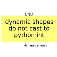 plot dynamic shapes python int