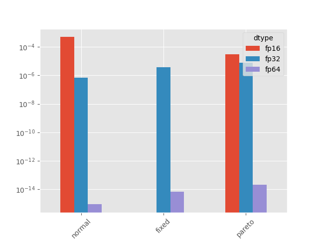 plot parallelized reduction