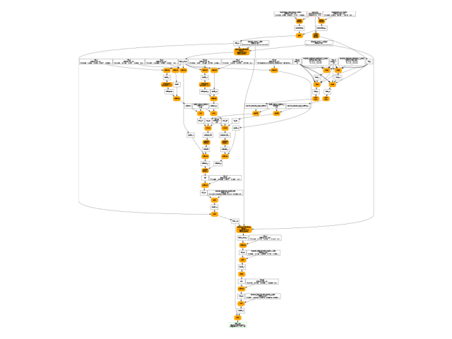 plot dump intermediate results