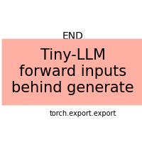 plot export tiny llm
