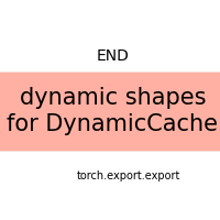 plot export with dynamic cache