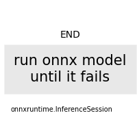 plot failing model extract