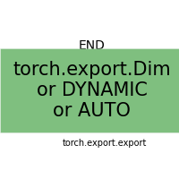 plot export with dynamic