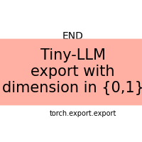 plot export tiny llm dim01