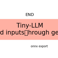 plot export tiny llm method generate