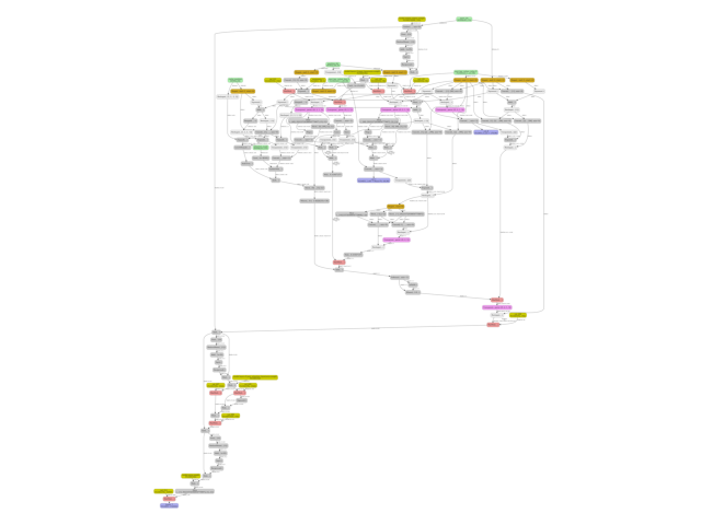 plot export tiny llm input observer