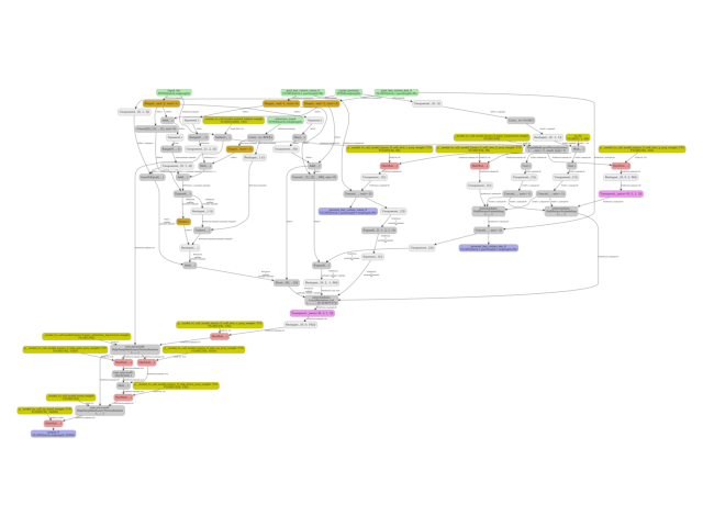 plot export tiny llm method generate