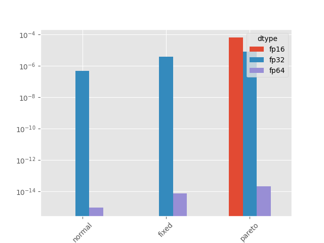 plot parallelized reduction