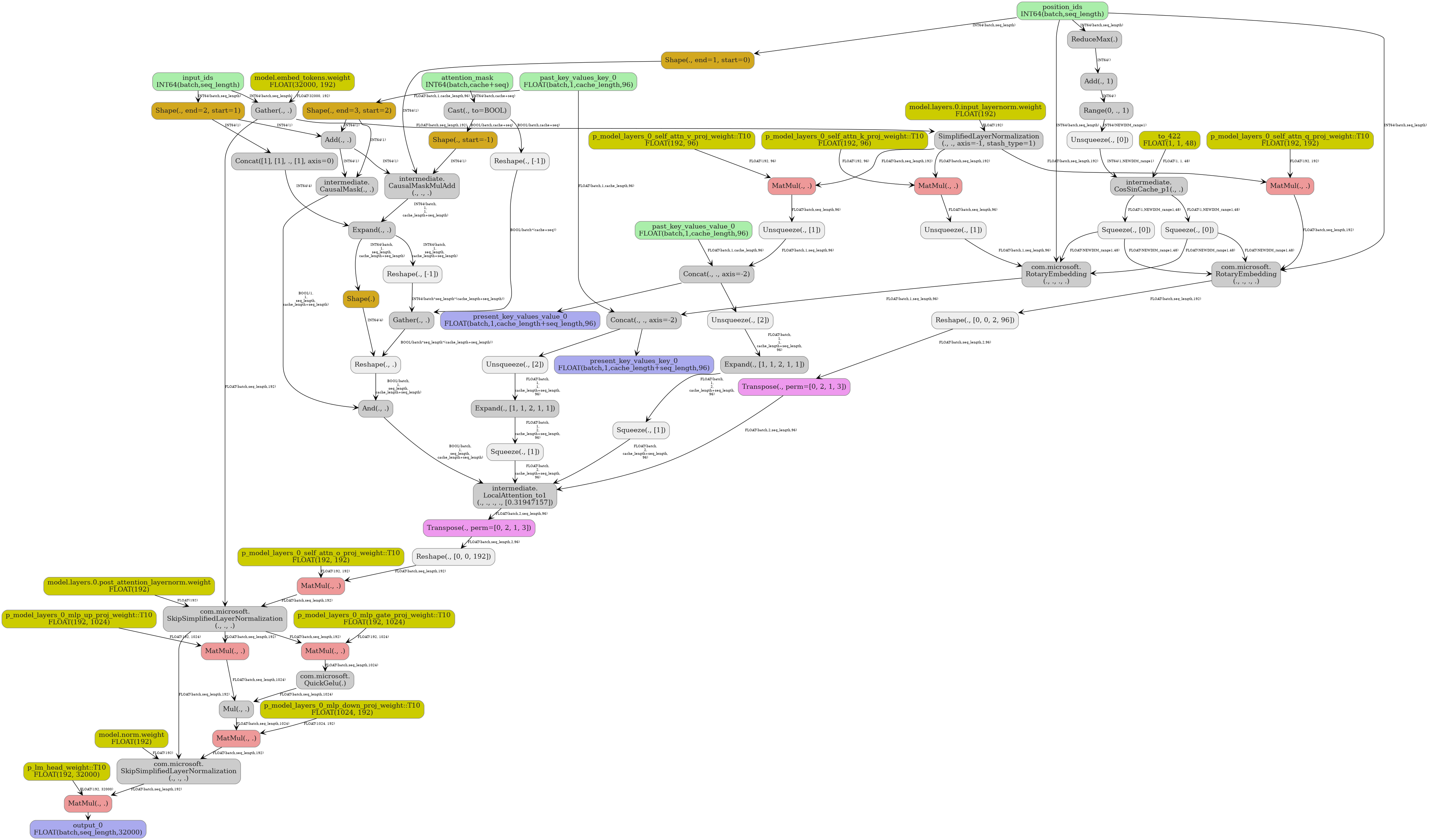 digraph {
  graph [rankdir=TB, splines=true, overlap=false, nodesep=0.2, ranksep=0.2, fontsize=8];
  node [style="rounded,filled", color="#888888", fontcolor="#222222", shape=box];
  edge [arrowhead=vee, fontsize=7, labeldistance=-5, labelangle=0];
  I_0 [label="input_ids\nINT64(batch,seq_length)", fillcolor="#aaeeaa"];
  I_1 [label="attention_mask\nINT64(batch,cache+seq)", fillcolor="#aaeeaa"];
  I_2 [label="position_ids\nINT64(batch,seq_length)", fillcolor="#aaeeaa"];
  I_3 [label="past_key_values_key_0\nFLOAT(batch,1,cache_length,96)", fillcolor="#aaeeaa"];
  I_4 [label="past_key_values_value_0\nFLOAT(batch,1,cache_length,96)", fillcolor="#aaeeaa"];
  i_5 [label="p_model_layers_0_self_attn_q_proj_weight::T10\nFLOAT(192, 192)", fillcolor="#cccc00"];
  i_6 [label="p_model_layers_0_self_attn_k_proj_weight::T10\nFLOAT(192, 96)", fillcolor="#cccc00"];
  i_7 [label="p_model_layers_0_self_attn_v_proj_weight::T10\nFLOAT(192, 96)", fillcolor="#cccc00"];
  i_8 [label="p_model_layers_0_self_attn_o_proj_weight::T10\nFLOAT(192, 192)", fillcolor="#cccc00"];
  i_9 [label="p_model_layers_0_mlp_gate_proj_weight::T10\nFLOAT(192, 1024)", fillcolor="#cccc00"];
  i_10 [label="p_model_layers_0_mlp_up_proj_weight::T10\nFLOAT(192, 1024)", fillcolor="#cccc00"];
  i_11 [label="p_model_layers_0_mlp_down_proj_weight::T10\nFLOAT(1024, 192)", fillcolor="#cccc00"];
  i_12 [label="p_lm_head_weight::T10\nFLOAT(192, 32000)", fillcolor="#cccc00"];
  i_13 [label="to_422\nFLOAT(1, 1, 48)", fillcolor="#cccc00"];
  i_14 [label="model.embed_tokens.weight\nFLOAT(32000, 192)", fillcolor="#cccc00"];
  i_15 [label="model.layers.0.input_layernorm.weight\nFLOAT(192)", fillcolor="#cccc00"];
  i_16 [label="model.layers.0.post_attention_layernorm.weight\nFLOAT(192)", fillcolor="#cccc00"];
  i_17 [label="model.norm.weight\nFLOAT(192)", fillcolor="#cccc00"];
  Shape_18 [label="Shape(., end=2, start=1)", fillcolor="#d2a81f"];
  Shape_19 [label="Shape(., end=1, start=0)", fillcolor="#d2a81f"];
  Shape_20 [label="Shape(., end=3, start=2)", fillcolor="#d2a81f"];
  ReduceMax_21 [label="ReduceMax(.)", fillcolor="#cccccc"];
  Add_22 [label="Add(., 1)", fillcolor="#cccccc"];
  Range_23 [label="Range(0, ., 1)", fillcolor="#cccccc"];
  Unsqueeze_24 [label="Unsqueeze(., [0])", fillcolor="#eeeeee"];
  Add_25 [label="Add(., .)", fillcolor="#cccccc"];
  CausalMask_26 [label="intermediate.\nCausalMask(., .)", fillcolor="#cccccc"];
  Gather_27 [label="Gather(., .)", fillcolor="#cccccc"];
  SimplifiedLayerNormalization_28 [label="SimplifiedLayerNormalization\n(., ., axis=-1, stash_type=1)", fillcolor="#cccccc"];
  Cast_29 [label="Cast(., to=BOOL)", fillcolor="#cccccc"];
  Shape_30 [label="Shape(., start=-1)", fillcolor="#d2a81f"];
  CausalMaskMulAdd_31 [label="intermediate.\nCausalMaskMulAdd\n(., ., .)", fillcolor="#cccccc"];
  Concat_32 [label="Concat([1], [1], ., [1], axis=0)", fillcolor="#cccccc"];
  Expand_33 [label="Expand(., .)", fillcolor="#cccccc"];
  Shape_34 [label="Shape(.)", fillcolor="#d2a81f"];
  Reshape_35 [label="Reshape(., [-1])", fillcolor="#eeeeee"];
  Reshape_36 [label="Reshape(., [-1])", fillcolor="#eeeeee"];
  Gather_37 [label="Gather(., .)", fillcolor="#cccccc"];
  Reshape_38 [label="Reshape(., .)", fillcolor="#eeeeee"];
  And_39 [label="And(., .)", fillcolor="#cccccc"];
  CosSinCache_p1_40 [label="intermediate.\nCosSinCache_p1(., .)", fillcolor="#cccccc"];
  Squeeze_41 [label="Squeeze(., [0])", fillcolor="#eeeeee"];
  Squeeze_42 [label="Squeeze(., [0])", fillcolor="#eeeeee"];
  MatMul_43 [label="MatMul(., .)", fillcolor="#ee9999"];
  RotaryEmbedding_44 [label="com.microsoft.\nRotaryEmbedding\n(., ., ., .)", fillcolor="#cccccc"];
  Reshape_45 [label="Reshape(., [0, 0, 2, 96])", fillcolor="#eeeeee"];
  Transpose_46 [label="Transpose(., perm=[0, 2, 1, 3])", fillcolor="#ee99ee"];
  MatMul_47 [label="MatMul(., .)", fillcolor="#ee9999"];
  Unsqueeze_48 [label="Unsqueeze(., [1])", fillcolor="#eeeeee"];
  RotaryEmbedding_49 [label="com.microsoft.\nRotaryEmbedding\n(., ., ., .)", fillcolor="#cccccc"];
  MatMul_50 [label="MatMul(., .)", fillcolor="#ee9999"];
  Unsqueeze_51 [label="Unsqueeze(., [1])", fillcolor="#eeeeee"];
  Concat_52 [label="Concat(., ., axis=-2)", fillcolor="#cccccc"];
  Concat_53 [label="Concat(., ., axis=-2)", fillcolor="#cccccc"];
  Unsqueeze_54 [label="Unsqueeze(., [2])", fillcolor="#eeeeee"];
  Expand_55 [label="Expand(., [1, 1, 2, 1, 1])", fillcolor="#cccccc"];
  Squeeze_56 [label="Squeeze(., [1])", fillcolor="#eeeeee"];
  Unsqueeze_57 [label="Unsqueeze(., [2])", fillcolor="#eeeeee"];
  Expand_58 [label="Expand(., [1, 1, 2, 1, 1])", fillcolor="#cccccc"];
  Squeeze_59 [label="Squeeze(., [1])", fillcolor="#eeeeee"];
  LocalAttention_to1_60 [label="intermediate.\nLocalAttention_to1\n(., ., ., ., [0.31947157])", fillcolor="#cccccc"];
  Transpose_61 [label="Transpose(., perm=[0, 2, 1, 3])", fillcolor="#ee99ee"];
  Reshape_62 [label="Reshape(., [0, 0, 192])", fillcolor="#eeeeee"];
  MatMul_63 [label="MatMul(., .)", fillcolor="#ee9999"];
  SkipSimplifiedLayerNormalization_64 [label="com.microsoft.\nSkipSimplifiedLayerNormalization\n(., ., .)", fillcolor="#cccccc"];
  MatMul_65 [label="MatMul(., .)", fillcolor="#ee9999"];
  QuickGelu_66 [label="com.microsoft.\nQuickGelu(.)", fillcolor="#cccccc"];
  MatMul_67 [label="MatMul(., .)", fillcolor="#ee9999"];
  Mul_68 [label="Mul(., .)", fillcolor="#cccccc"];
  MatMul_69 [label="MatMul(., .)", fillcolor="#ee9999"];
  SkipSimplifiedLayerNormalization_70 [label="com.microsoft.\nSkipSimplifiedLayerNormalization\n(., ., .)", fillcolor="#cccccc"];
  MatMul_71 [label="MatMul(., .)", fillcolor="#ee9999"];
  I_0 -> Shape_18 [label="INT64(batch,seq_length)"];
  I_2 -> Shape_19 [label="INT64(batch,seq_length)"];
  I_3 -> Shape_20 [label="FLOAT(batch,1,cache_length,96)"];
  I_2 -> ReduceMax_21 [label="INT64(batch,seq_length)"];
  ReduceMax_21 -> Add_22 [label="INT64()"];
  Add_22 -> Range_23 [label="INT64()"];
  Range_23 -> Unsqueeze_24 [label="INT64(NEWDIM_range1)"];
  Shape_18 -> Add_25 [label="INT64(1)"];
  Shape_20 -> Add_25 [label="INT64(1)"];
  Shape_20 -> CausalMask_26 [label="INT64(1)"];
  Add_25 -> CausalMask_26 [label="INT64(1)"];
  i_14 -> Gather_27 [label="FLOAT(32000, 192)"];
  I_0 -> Gather_27 [label="INT64(batch,seq_length)"];
  Gather_27 -> SimplifiedLayerNormalization_28 [label="FLOAT(batch,seq_length,192)"];
  i_15 -> SimplifiedLayerNormalization_28 [label="FLOAT(192)"];
  I_1 -> Cast_29 [label="INT64(batch,cache+seq)"];
  Cast_29 -> Shape_30 [label="BOOL(batch,cache+seq)"];
  Add_25 -> CausalMaskMulAdd_31 [label="INT64(1)"];
  Shape_19 -> CausalMaskMulAdd_31 [label="INT64(1)"];
  Shape_30 -> CausalMaskMulAdd_31 [label="INT64(1)"];
  Shape_18 -> Concat_32 [label="INT64(1)"];
  CausalMaskMulAdd_31 -> Expand_33 [label="INT64(batch,\n1,\n1,\ncache_length+seq_length)"];
  Concat_32 -> Expand_33 [label="INT64(4)"];
  Expand_33 -> Shape_34 [label="INT64(batch,\n1,\nseq_length,\ncache_length+seq_length)"];
  Cast_29 -> Reshape_35 [label="BOOL(batch,cache+seq)"];
  Expand_33 -> Reshape_36 [label="INT64(batch,\n1,\nseq_length,\ncache_length+seq_length)"];
  Reshape_35 -> Gather_37 [label="BOOL(batch*(cache+seq))"];
  Reshape_36 -> Gather_37 [label="INT64(batch*seq_length*(cache_length+seq_length))"];
  Gather_37 -> Reshape_38 [label="BOOL(batch*seq_length*(cache_length+seq_length))"];
  Shape_34 -> Reshape_38 [label="INT64(4)"];
  CausalMask_26 -> And_39 [label="BOOL(1,\n1,\nseq_length,\ncache_length+seq_length)"];
  Reshape_38 -> And_39 [label="BOOL(batch,\n1,\nseq_length,\ncache_length+seq_length)"];
  Unsqueeze_24 -> CosSinCache_p1_40 [label="INT64(1,NEWDIM_range1)"];
  i_13 -> CosSinCache_p1_40 [label="FLOAT(1, 1, 48)"];
  CosSinCache_p1_40 -> Squeeze_41 [label="FLOAT(1,NEWDIM_range1,48)"];
  CosSinCache_p1_40 -> Squeeze_42 [label="FLOAT(1,NEWDIM_range1,48)"];
  SimplifiedLayerNormalization_28 -> MatMul_43 [label="FLOAT(batch,seq_length,192)"];
  i_5 -> MatMul_43 [label="FLOAT(192, 192)"];
  MatMul_43 -> RotaryEmbedding_44 [label="FLOAT(batch,seq_length,192)"];
  I_2 -> RotaryEmbedding_44 [label="INT64(batch,seq_length)"];
  Squeeze_42 -> RotaryEmbedding_44 [label="FLOAT(NEWDIM_range1,48)"];
  Squeeze_41 -> RotaryEmbedding_44 [label="FLOAT(NEWDIM_range1,48)"];
  RotaryEmbedding_44 -> Reshape_45 [label="FLOAT(batch,seq_length,192)"];
  Reshape_45 -> Transpose_46 [label="FLOAT(batch,seq_length,2,96)"];
  SimplifiedLayerNormalization_28 -> MatMul_47 [label="FLOAT(batch,seq_length,192)"];
  i_6 -> MatMul_47 [label="FLOAT(192, 96)"];
  MatMul_47 -> Unsqueeze_48 [label="FLOAT(batch,seq_length,96)"];
  Unsqueeze_48 -> RotaryEmbedding_49 [label="FLOAT(batch,1,seq_length,96)"];
  I_2 -> RotaryEmbedding_49 [label="INT64(batch,seq_length)"];
  Squeeze_42 -> RotaryEmbedding_49 [label="FLOAT(NEWDIM_range1,48)"];
  Squeeze_41 -> RotaryEmbedding_49 [label="FLOAT(NEWDIM_range1,48)"];
  SimplifiedLayerNormalization_28 -> MatMul_50 [label="FLOAT(batch,seq_length,192)"];
  i_7 -> MatMul_50 [label="FLOAT(192, 96)"];
  MatMul_50 -> Unsqueeze_51 [label="FLOAT(batch,seq_length,96)"];
  I_3 -> Concat_52 [label="FLOAT(batch,1,cache_length,96)"];
  RotaryEmbedding_49 -> Concat_52 [label="FLOAT(batch,1,seq_length,96)"];
  I_4 -> Concat_53 [label="FLOAT(batch,1,cache_length,96)"];
  Unsqueeze_51 -> Concat_53 [label="FLOAT(batch,1,seq_length,96)"];
  Concat_52 -> Unsqueeze_54;
  Unsqueeze_54 -> Expand_55 [label="FLOAT(batch,\n1,\n1,\ncache_length+seq_length,\n96)"];
  Expand_55 -> Squeeze_56 [label="FLOAT(batch,\n1,\n2,\ncache_length+seq_length,\n96)"];
  Concat_53 -> Unsqueeze_57;
  Unsqueeze_57 -> Expand_58 [label="FLOAT(batch,\n1,\n1,\ncache_length+seq_length,\n96)"];
  Expand_58 -> Squeeze_59 [label="FLOAT(batch,\n1,\n2,\ncache_length+seq_length,\n96)"];
  Transpose_46 -> LocalAttention_to1_60 [label="FLOAT(batch,2,seq_length,96)"];
  Squeeze_56 -> LocalAttention_to1_60 [label="FLOAT(batch,\n2,\ncache_length+seq_length,\n96)"];
  Squeeze_59 -> LocalAttention_to1_60 [label="FLOAT(batch,\n2,\ncache_length+seq_length,\n96)"];
  And_39 -> LocalAttention_to1_60 [label="BOOL(batch,\n1,\nseq_length,\ncache_length+seq_length)"];
  LocalAttention_to1_60 -> Transpose_61 [label="FLOAT(batch,2,seq_length,96)"];
  Transpose_61 -> Reshape_62 [label="FLOAT(batch,seq_length,2,96)"];
  Reshape_62 -> MatMul_63 [label="FLOAT(batch,seq_length,192)"];
  i_8 -> MatMul_63 [label="FLOAT(192, 192)"];
  Gather_27 -> SkipSimplifiedLayerNormalization_64 [label="FLOAT(batch,seq_length,192)"];
  MatMul_63 -> SkipSimplifiedLayerNormalization_64 [label="FLOAT(batch,seq_length,192)"];
  i_16 -> SkipSimplifiedLayerNormalization_64 [label="FLOAT(192)"];
  SkipSimplifiedLayerNormalization_64 -> MatMul_65 [label="FLOAT(batch,seq_length,192)"];
  i_9 -> MatMul_65 [label="FLOAT(192, 1024)"];
  MatMul_65 -> QuickGelu_66 [label="FLOAT(batch,seq_length,1024)"];
  SkipSimplifiedLayerNormalization_64 -> MatMul_67 [label="FLOAT(batch,seq_length,192)"];
  i_10 -> MatMul_67 [label="FLOAT(192, 1024)"];
  QuickGelu_66 -> Mul_68 [label="FLOAT(batch,seq_length,1024)"];
  MatMul_67 -> Mul_68 [label="FLOAT(batch,seq_length,1024)"];
  Mul_68 -> MatMul_69 [label="FLOAT(batch,seq_length,1024)"];
  i_11 -> MatMul_69 [label="FLOAT(1024, 192)"];
  SkipSimplifiedLayerNormalization_64 -> SkipSimplifiedLayerNormalization_70 [label="FLOAT(batch,seq_length,192)"];
  MatMul_69 -> SkipSimplifiedLayerNormalization_70 [label="FLOAT(batch,seq_length,192)"];
  i_17 -> SkipSimplifiedLayerNormalization_70 [label="FLOAT(192)"];
  SkipSimplifiedLayerNormalization_70 -> MatMul_71 [label="FLOAT(batch,seq_length,192)"];
  i_12 -> MatMul_71 [label="FLOAT(192, 32000)"];
  O_72 [label="output_0\nFLOAT(batch,seq_length,32000)", fillcolor="#aaaaee"];
  MatMul_71 -> O_72;
  O_73 [label="present_key_values_key_0\nFLOAT(batch,1,cache_length+seq_length,96)", fillcolor="#aaaaee"];
  Concat_52 -> O_73;
  O_74 [label="present_key_values_value_0\nFLOAT(batch,1,cache_length+seq_length,96)", fillcolor="#aaaaee"];
  Concat_53 -> O_74;
}