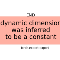 plot export locate issue
