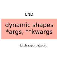 plot export with args kwargs