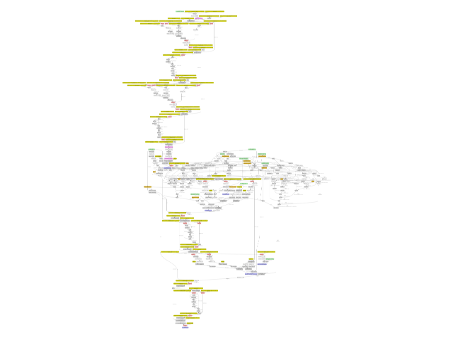 plot export gemma3 tiny input observer