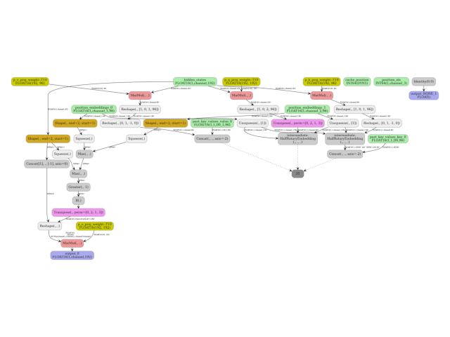 plot export tiny llm attention input observer