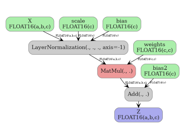 plot layer norm discrepancies