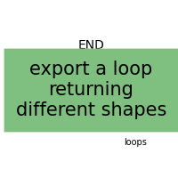plot simple for loop