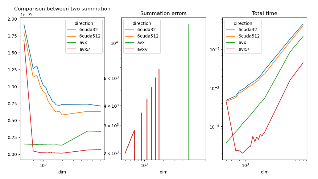 ../_images/vector_sum6_results.png