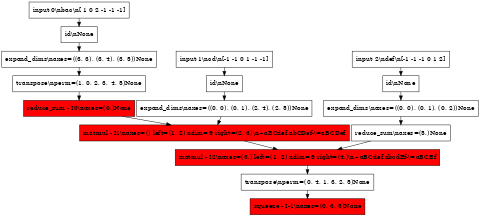 digraph{
orientation=portrait;
ranksep=0.25;
nodesep=0.05;
width=0.5;
height=0.1;
size=5;
node [shape=record];
0 [label="input 0\\nbac\\n[ 1  0  2 -1 -1 -1]"];
139692820899504 [label="id\\nNone"];
0 -> 139692820899504;
139692820905504 [label="expand_dims\\naxes=((3, 3), (3, 4), (3, 5))None"];
139692820899504 -> 139692820905504;
139692821358784 [label="transpose\\nperm=(1, 0, 2, 3, 4, 5)None"];
139692820905504 -> 139692821358784;
139687590973680 [label="reduce_sum - I0\\naxes=(0,)None" style=filled fillcolor=red];
139692821358784 -> 139687590973680;
1 [label="input 1\\ncd\\n[-1 -1  0  1 -1 -1]"];
139687590973536 [label="id\\nNone"];
1 -> 139687590973536;
139687590973632 [label="expand_dims\\naxes=((0, 0), (0, 1), (2, 4), (2, 5))None"];
139687590973536 -> 139687590973632;
139687590974160 [label="matmul - I1\\naxes=() left=(1, 2) ndim=6 right=(2, 3)\\n~aBCdef,abCDef-\\=aBCDef" style=filled fillcolor=red];
139687590973680 -> 139687590974160;
139687590973632 -> 139687590974160;
2 [label="input 2\\ndef\\n[-1 -1 -1  0  1  2]"];
139687590974112 [label="id\\nNone"];
2 -> 139687590974112;
139687590974016 [label="expand_dims\\naxes=((0, 0), (0, 1), (0, 2))None"];
139687590974112 -> 139687590974016;
139687590974256 [label="reduce_sum\\naxes=(5,)None"];
139687590974016 -> 139687590974256;
139687590974736 [label="matmul - I2\\naxes=(3,) left=(1, 2) ndim=6 right=(4,)\\n~aBCdef,abcdEf-\\=aBCEf" style=filled fillcolor=red];
139687590974160 -> 139687590974736;
139687590974256 -> 139687590974736;
139687590974544 [label="transpose\\nperm=(0, 4, 1, 3, 2, 5)None"];
139687590974736 -> 139687590974544;
139687590974688 [label="squeeze - I-1\\naxes=(0, 3, 5)None" style=filled fillcolor=red];
139687590974544 -> 139687590974688;
}