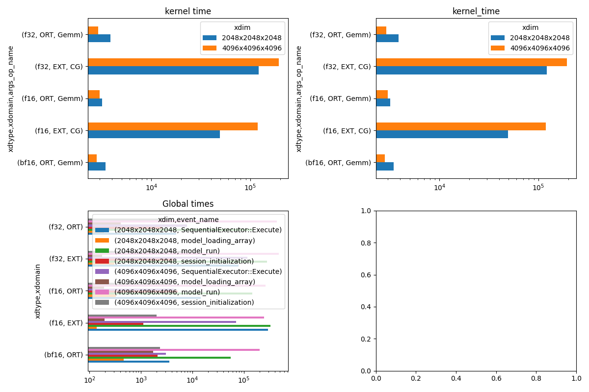 kernel time, kernel_time, Global times