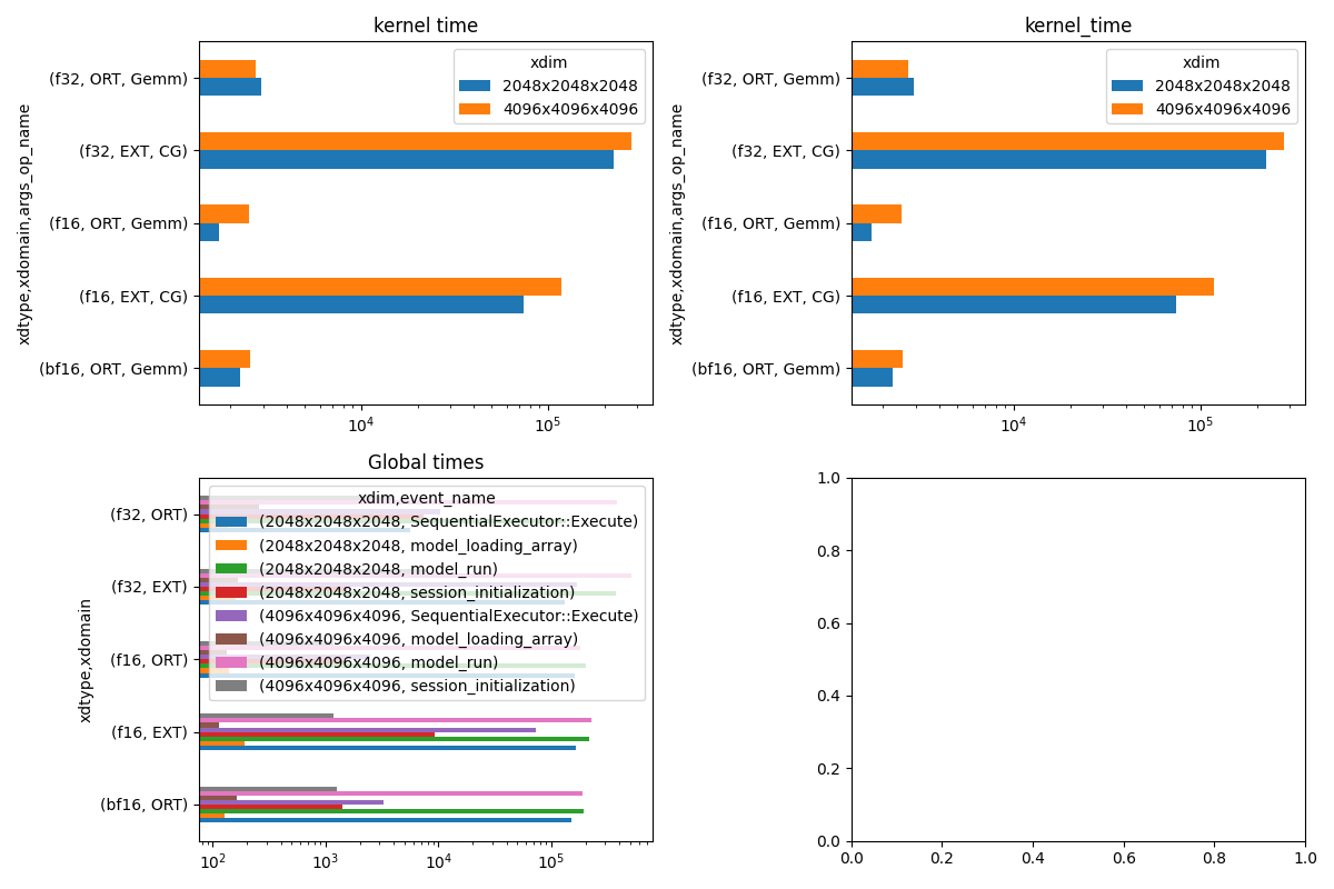 kernel time, kernel_time, Global times