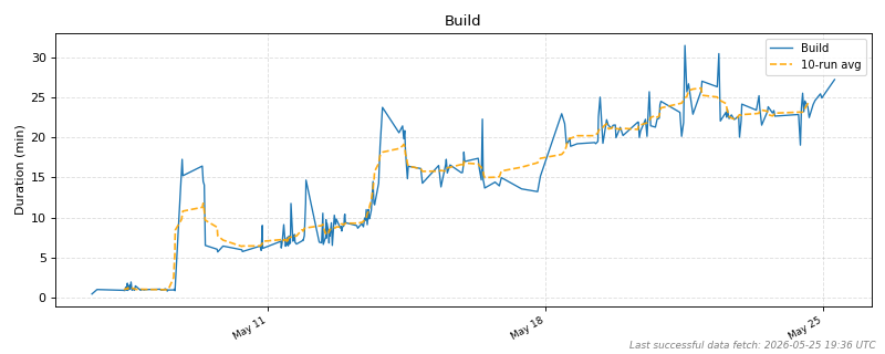 _images/ci_durations-1_00.png