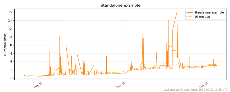 _images/ci_durations-1_01.png