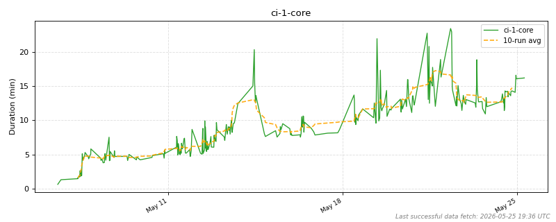 _images/ci_durations-1_02.png