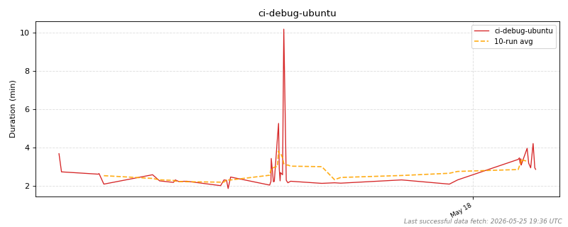 _images/ci_durations-1_03.png