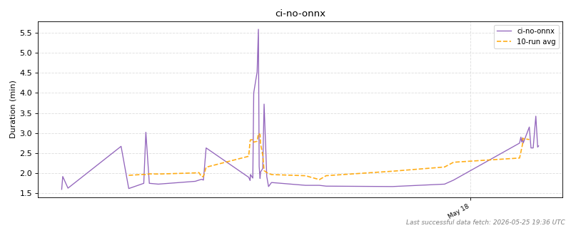 _images/ci_durations-1_04.png