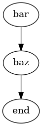 digraph foo {
    "bar" -> "baz" -> "end";
}
