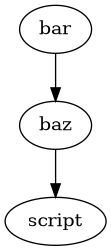 digraph foo {
    "bar" -> "baz" -> "script";
}