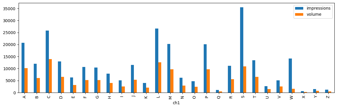 ../../_images/practice_expose_hash_distribution_11_1.png